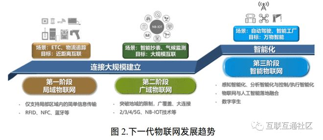 下一代物聯(lián)網(wǎng)的發(fā)展趨勢(shì)與驅(qū)動(dòng)力 大數(shù)據(jù)、人工智能與智能化服務(wù)的融合創(chuàng)新