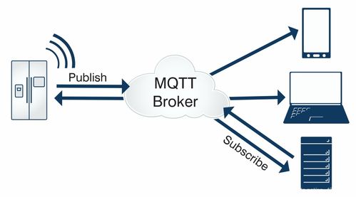 阿里云MQTT物聯網服務器搭建與后臺開發決策指南