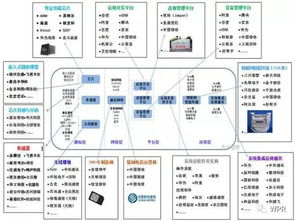 物聯網產業投資新周期 2B布局正當時，2C爆發蓄勢待發