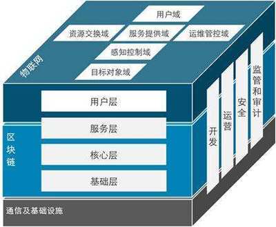 幾米集團 解讀物聯網“六域模型”，引領智能服務新時代